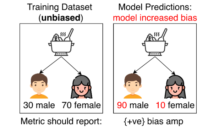 Balanced Datasets